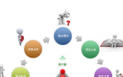 傳統(tǒng)網(wǎng)站建設(shè)為什么需升級掌握哪些知識